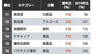 この1年で｢売れた･売れなくなった商品｣トップ30