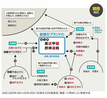 関関同立や甲南大学の入学に向けたガイド - Genspark