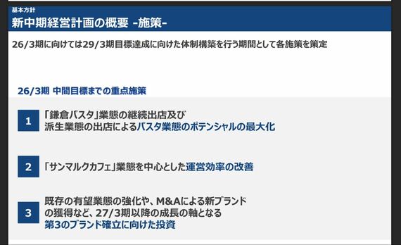 新中期経営計画