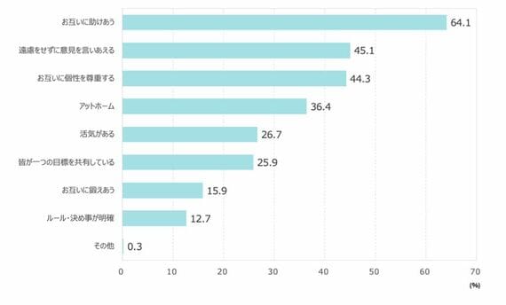 新入社員意識調査2024