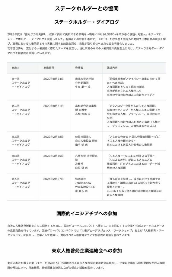 人権に対する取り組み