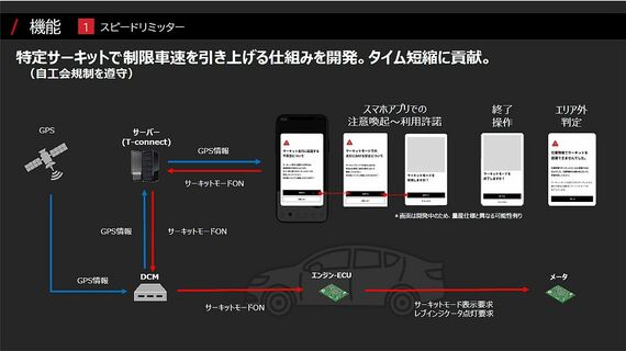 サーキットモードの使用方法とスピードリミッター解除の仕組み