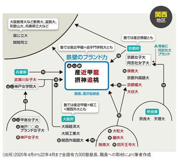 全国300塾が教える｢関西地区｣中堅大学の勢力図 ｢関関同立｣や｢産近甲龍