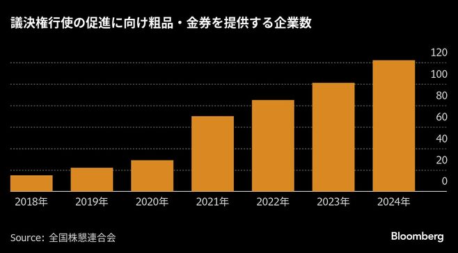 議決権行使へ一計､｢個人株主いらっしゃい｣