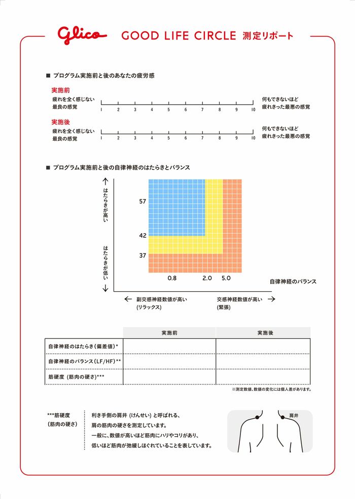 GOOD LIFE CIRCLE 測定リポート（A4 1枚）