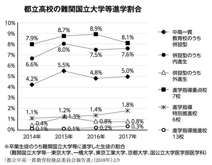 （出所）『なぜ中学受験するのか？』（光文社新書）