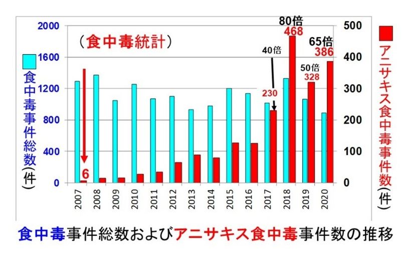 （グラフ：杉山さん提供）