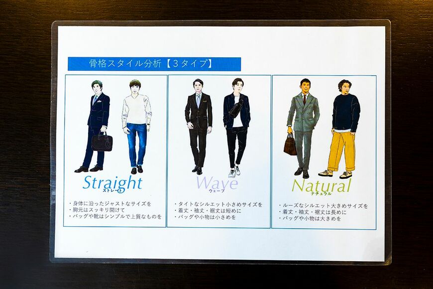 骨格スタイルによる似合う服の違い