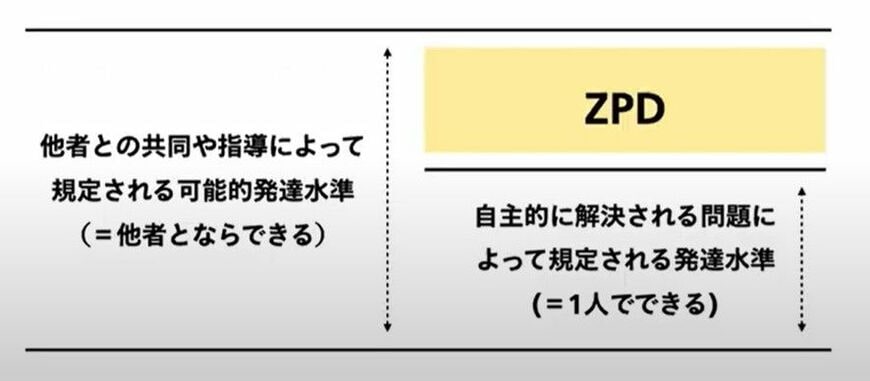（図：筆者作成）