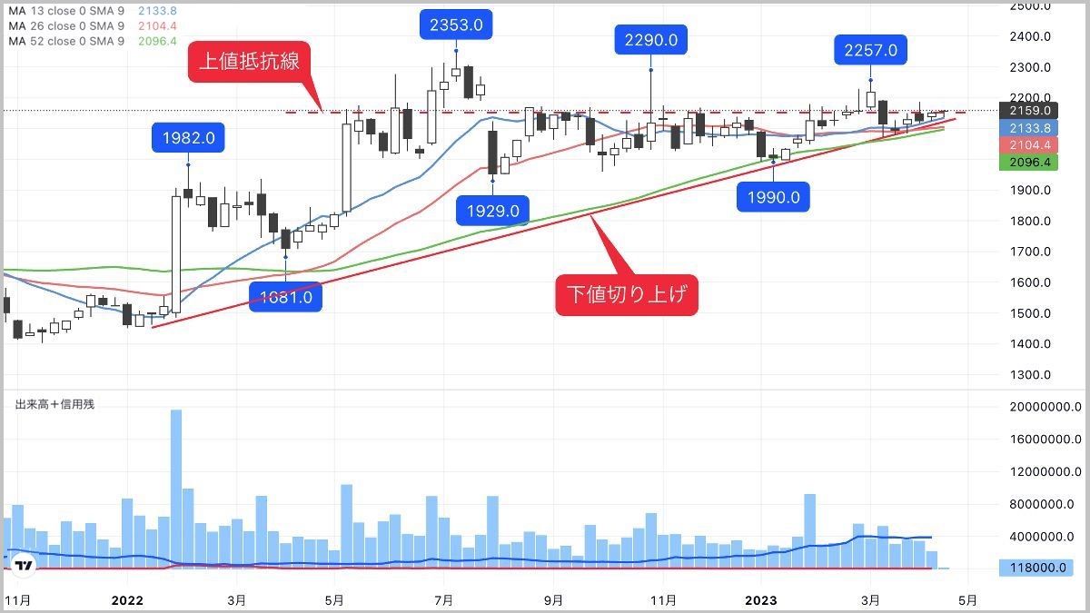 不況下の株式運命学 不況下の株式運命学