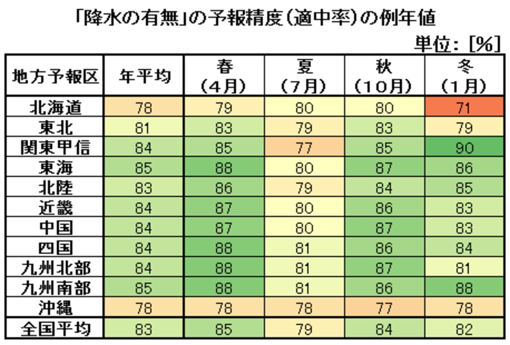 正月はいつも 晴れる 気がするのはなぜか 天気 天候 東洋経済オンライン 社会をよくする経済ニュース