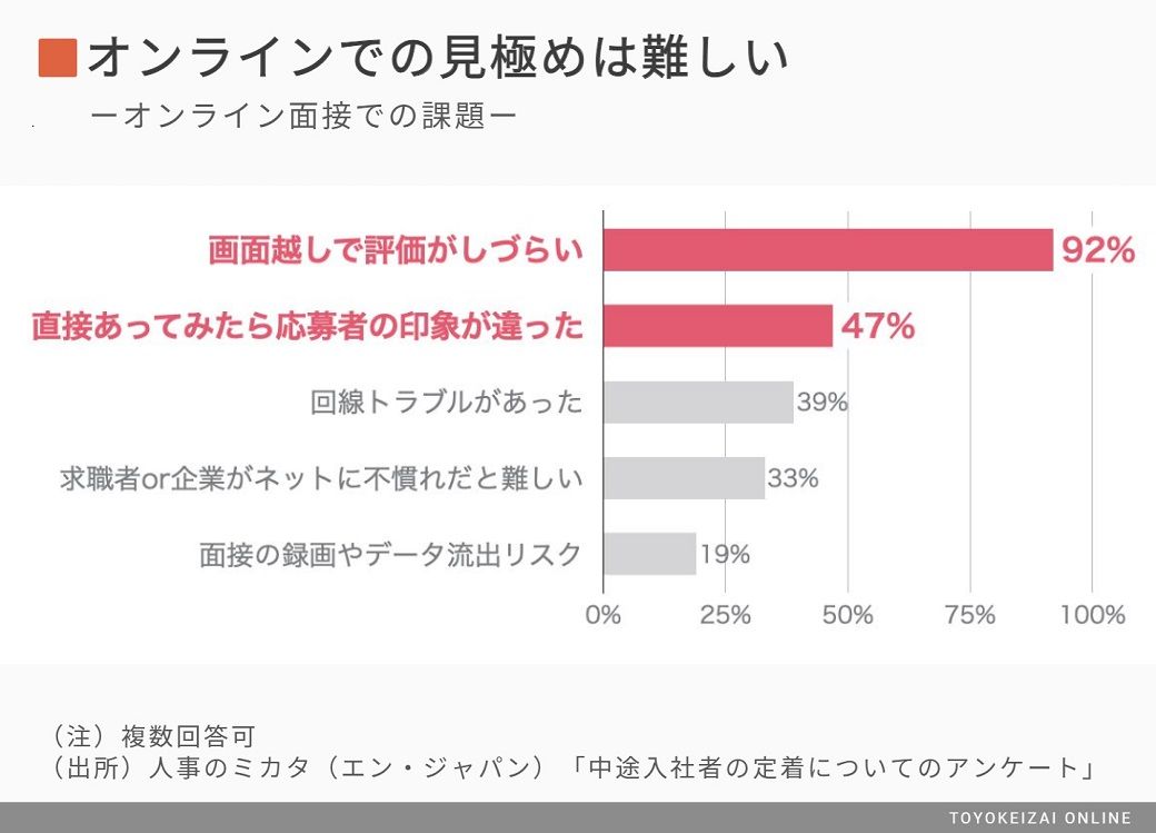 転職活動の新常識 リファレンスチェック の中身 就職四季報プラスワン 東洋経済オンライン 社会をよくする経済ニュース
