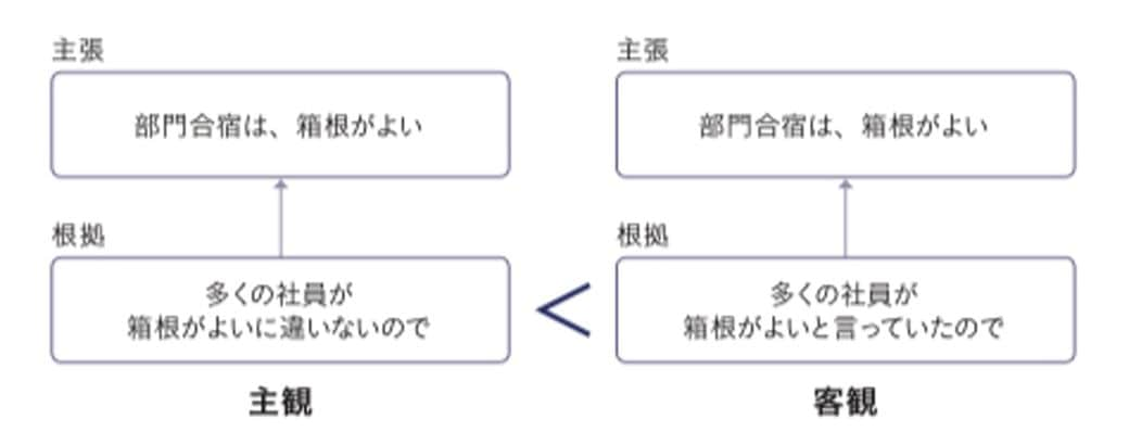 仕事のできない人は根拠が何かをわかってない 読書 東洋経済オンライン 経済ニュースの新基準