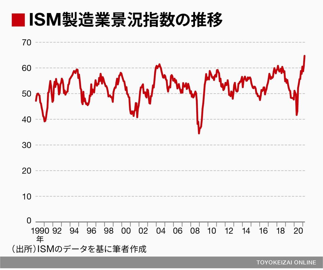 日経平均株価が再浮上するのはいつになるのか 市場観測 東洋経済オンライン 社会をよくする経済ニュース