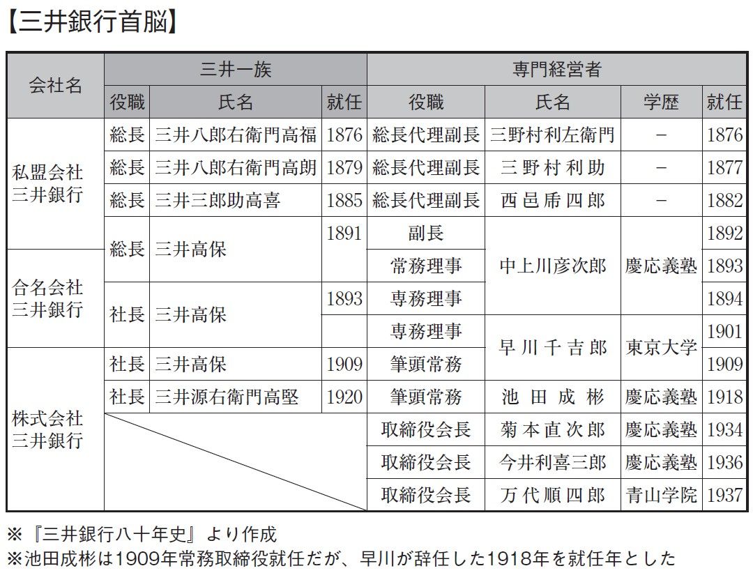 （図表：角川新書提供）