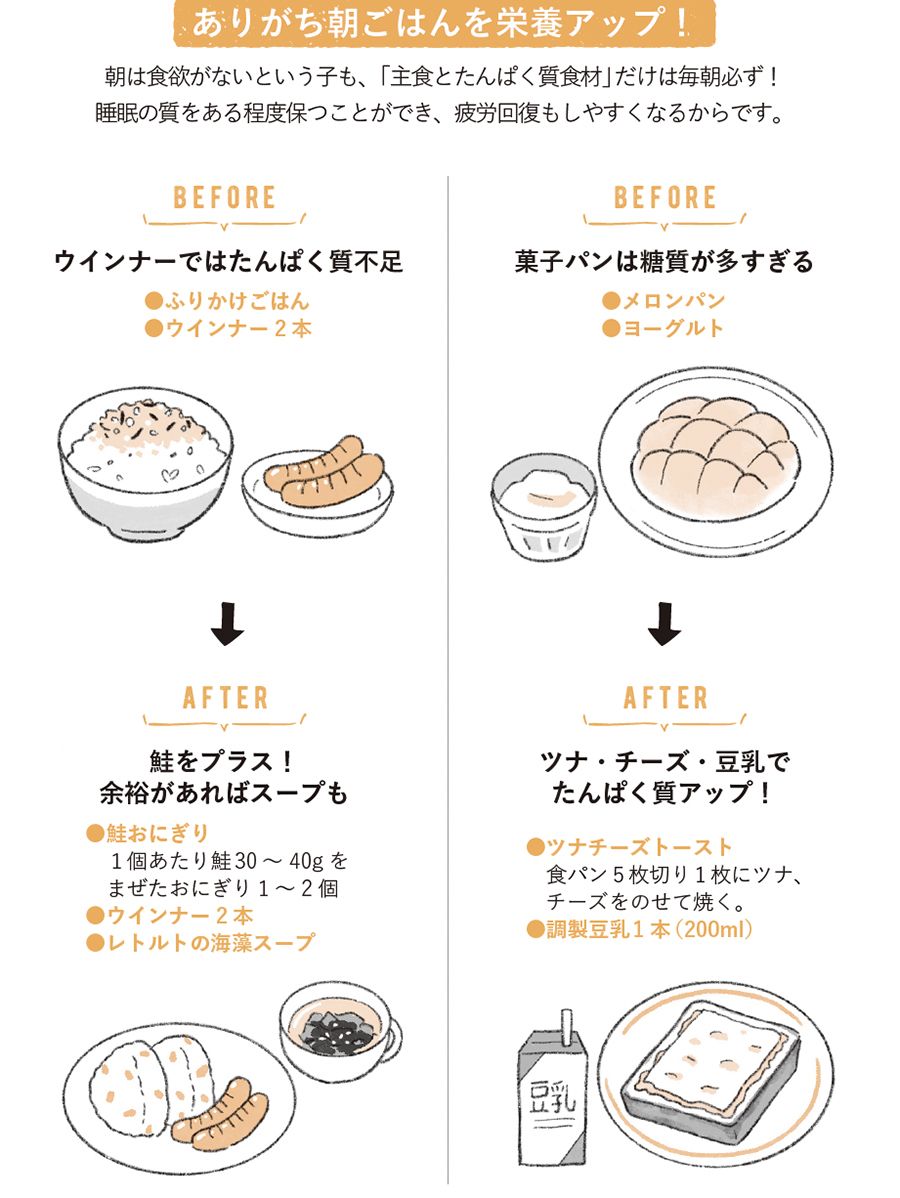 朝ごはんのヒント