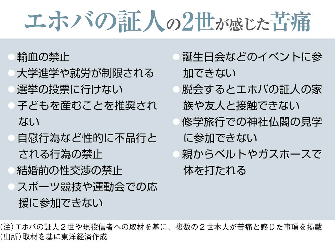 エホバの証人2世が感じる苦痛