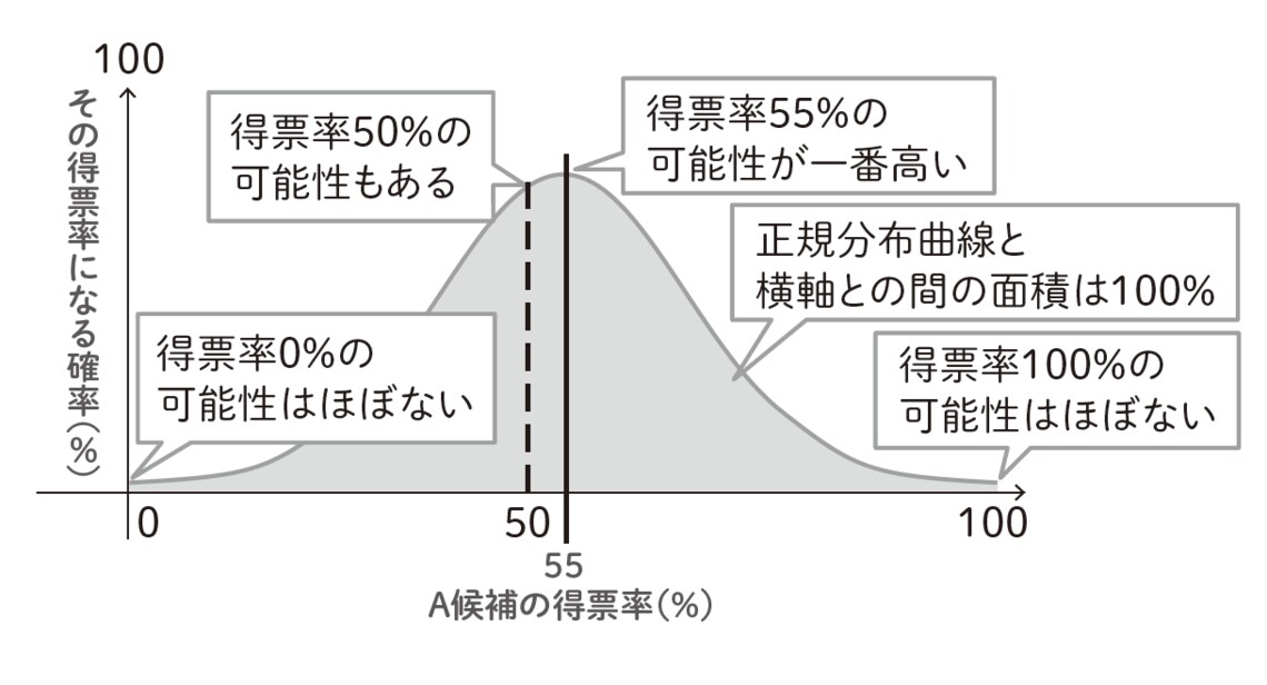 （図：『身の回りの数学』より）