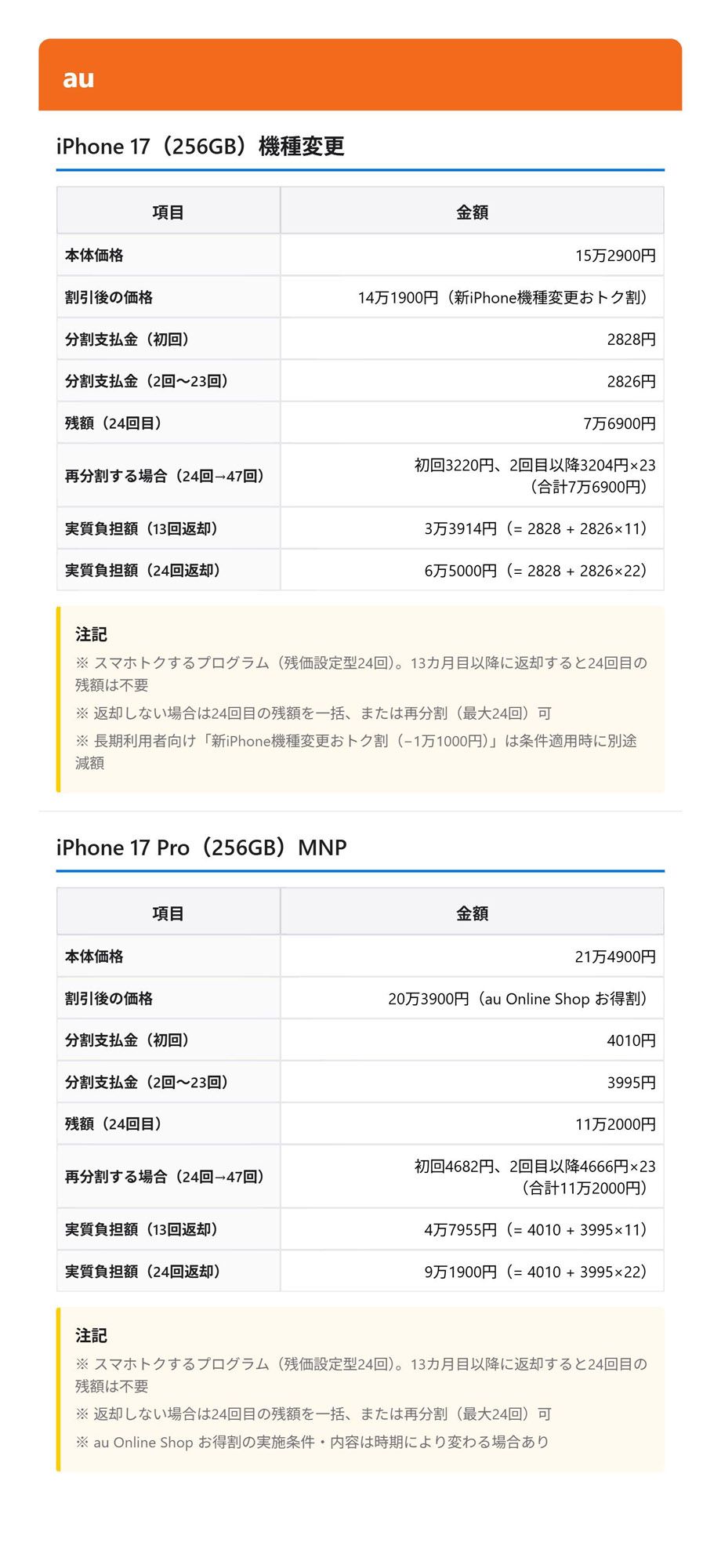 auでiPhone 17と17 Proを購入する場合のシミュレーション