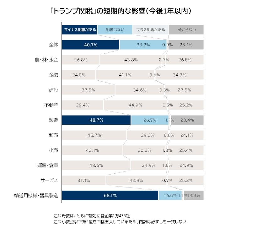 関税影響