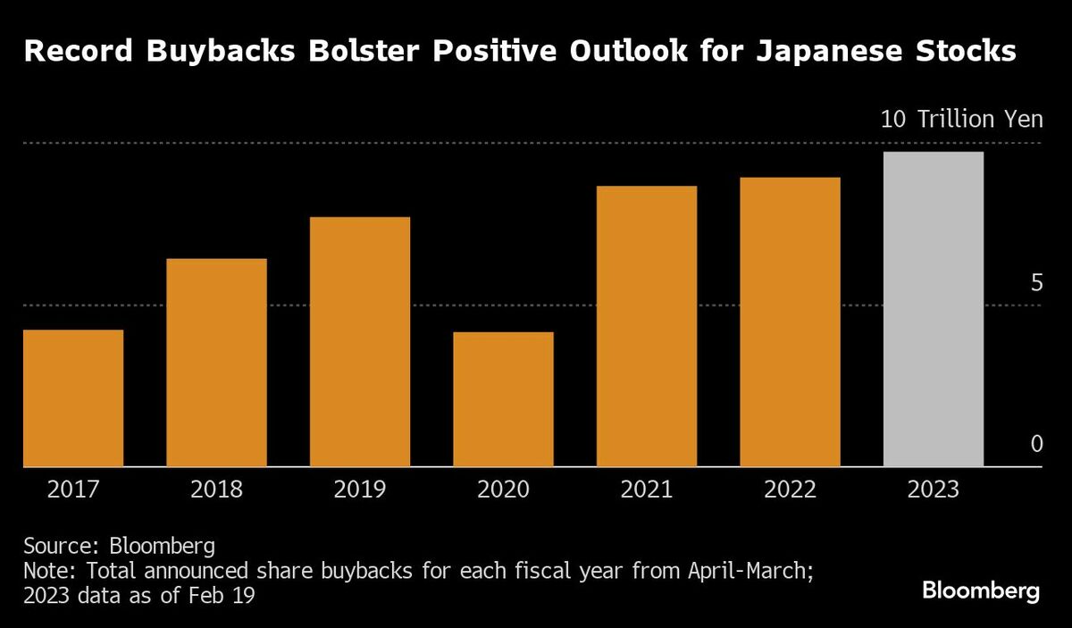 日本株の今年度｢自己株買い｣が過去最高に､増配も加速｜会社四季報オンライン