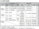 （図表：角川新書提供）