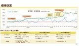 壱番屋 決算説明会資料