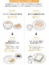 朝ごはんのヒント