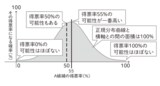 （図：『身の回りの数学』より）