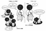 「半殺し」にされたがん細胞は、元気ながん細胞を巻き込んで「介錯」される（出所：『ウソみたいな人体の話を大学の先生に解説してもらいました。』）