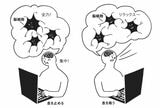 呼吸をすると脳細部がリラックスする（出所：『ウソみたいな人体の話を大学の先生に解説してもらいました。』）
