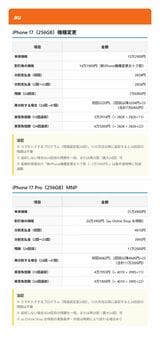 auでiPhone 17と17 Proを購入する場合のシミュレーション