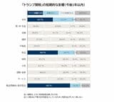 関税影響