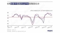 中国サービス業､景気回復の勢いに鈍化の兆し ｢財新サービス業PMI｣､6月は3.2ポイント低下