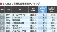 従業員1人あたりの"稼ぎ"が急増したトップ50社 過去5年間の｢生産性改善度｣を徹底的に検証