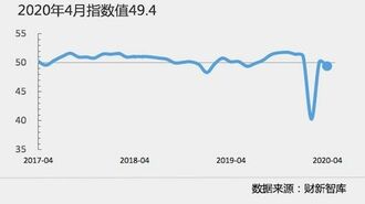 中国製造業にコロナショック｢第2波｣が直撃