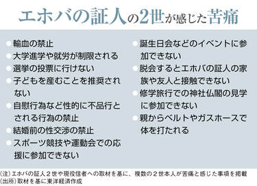 信者家族｢たたかれた子｣と親の間の埋まらない溝 ｢信仰心による体罰｣責任を負うのは親だけか | 宗教を問う | 東洋経済オンライン