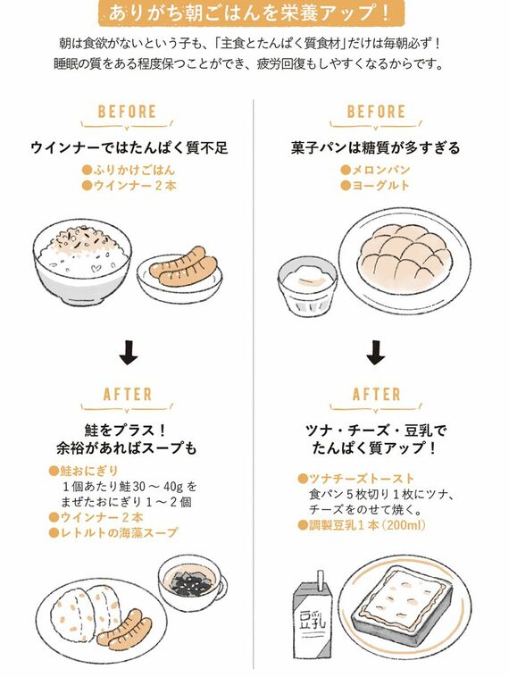 朝ごはんのヒント