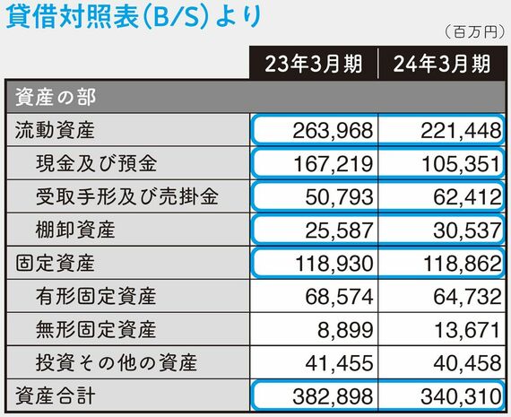 100分でわかる！ 決算書「分析」超入門 2025