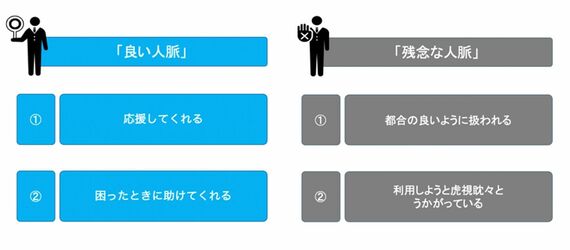 良い人脈、悪い人脈の特徴