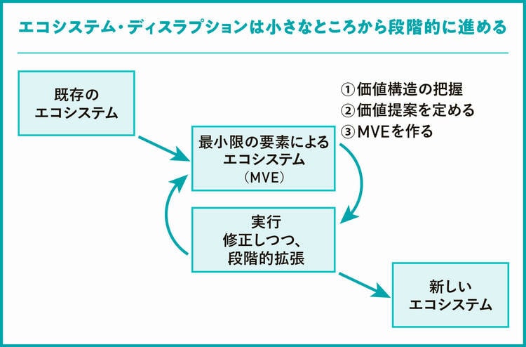 画像 | 一介の小売業者がGAFAの攻勢から防衛できた理由 エコシステム