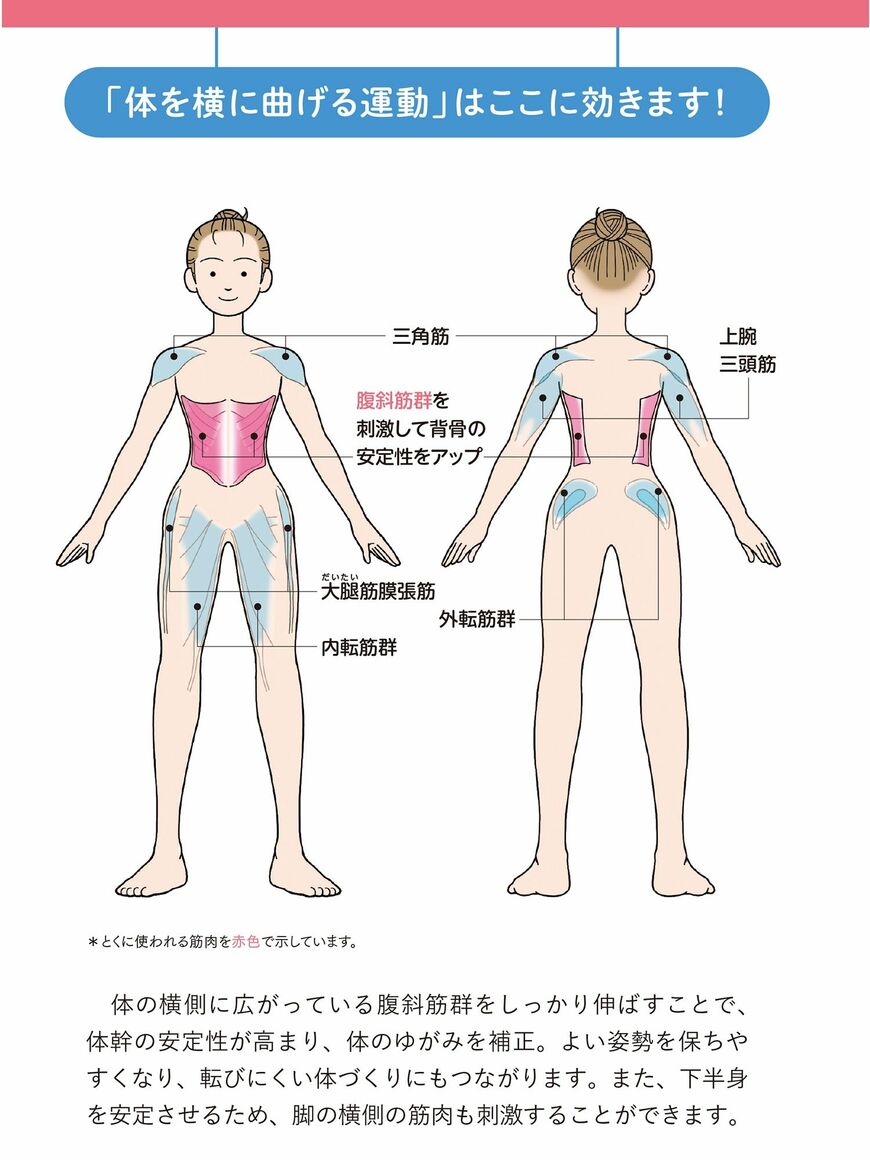（画像：『じつはすごい！ 科学的に証明された本当のラジオ体操』）