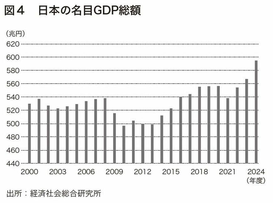（『円安はいつまで続くのか 為替で世界を読む』より）