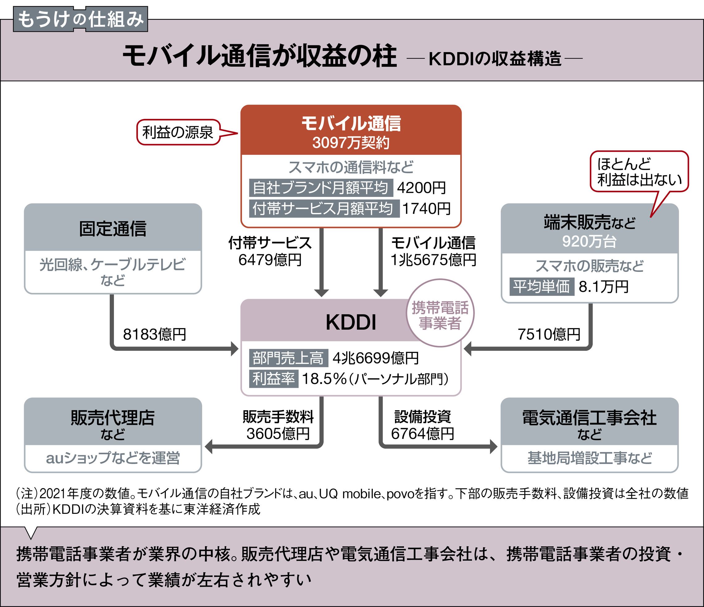儲けのしくみ 50万円からできるビジネスモデル50(酒井威津善
