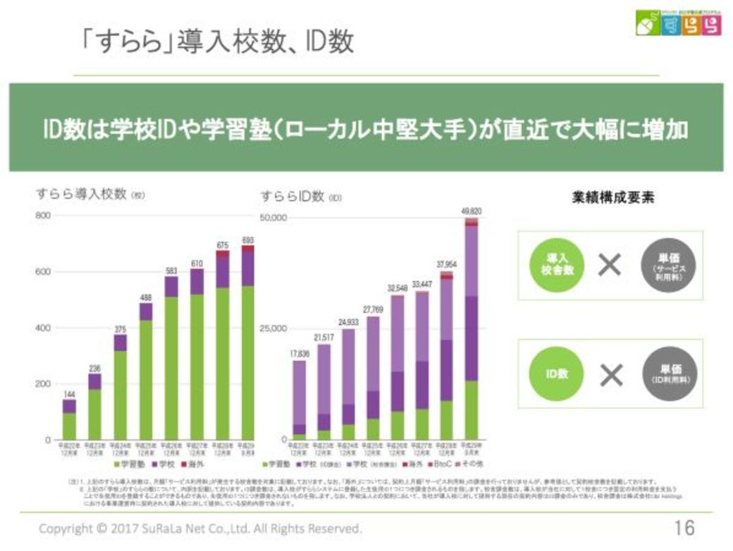 低学力の生徒にこそeラーニングが必要だ 学校 受験 東洋経済オンライン 経済ニュースの新基準