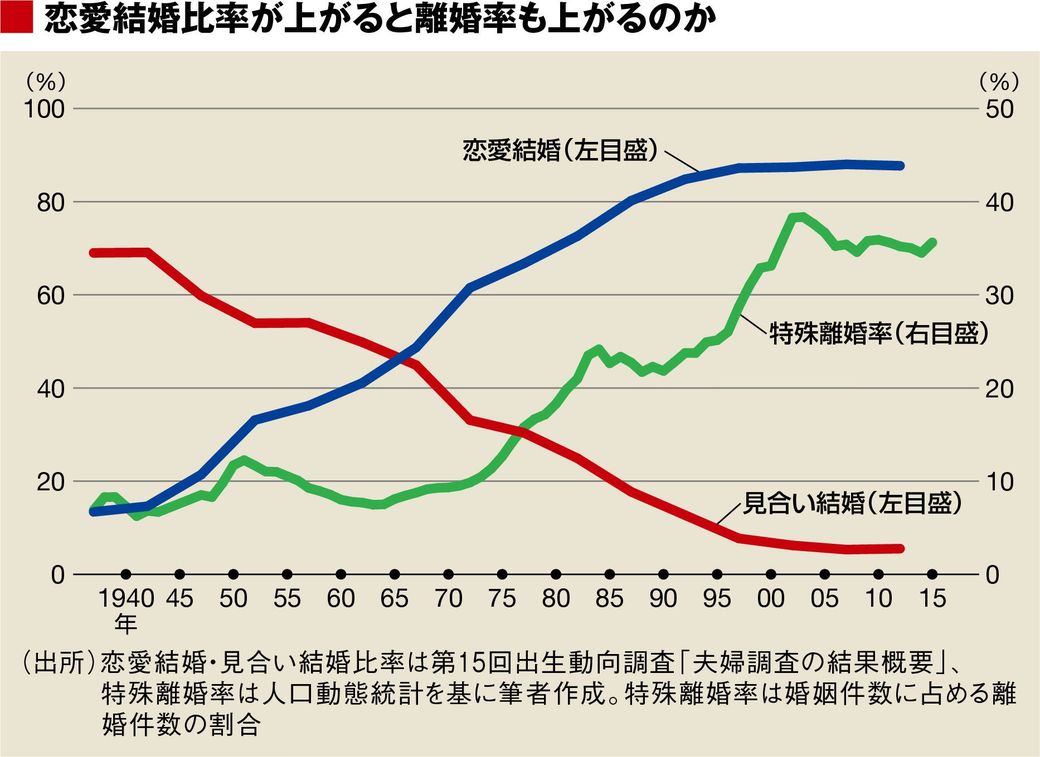 100年前の日本人が 全員結婚 できた理由 ソロモンの時代 結婚しない人々の実像 東洋経済オンライン 経済ニュースの新基準