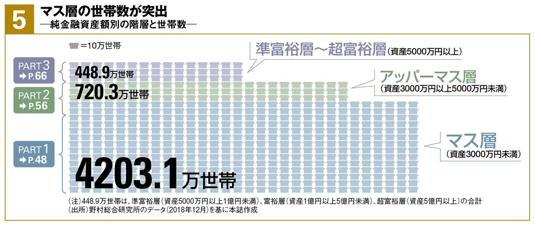 お金が残らない人は何が 浪費 かわかってない 最新の週刊東洋経済 東洋経済オンライン 社会をよくする経済ニュース