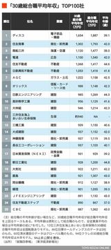 1〜25位