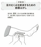 （出所：『筋肉のつながりを知れば「肩こり」と「腰痛」は自分で解消できる』より）