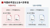 建設受注統計で国交省が不正､その実態と問題点 統計のプロ･肥後雅博東大教授に改善策を聞く